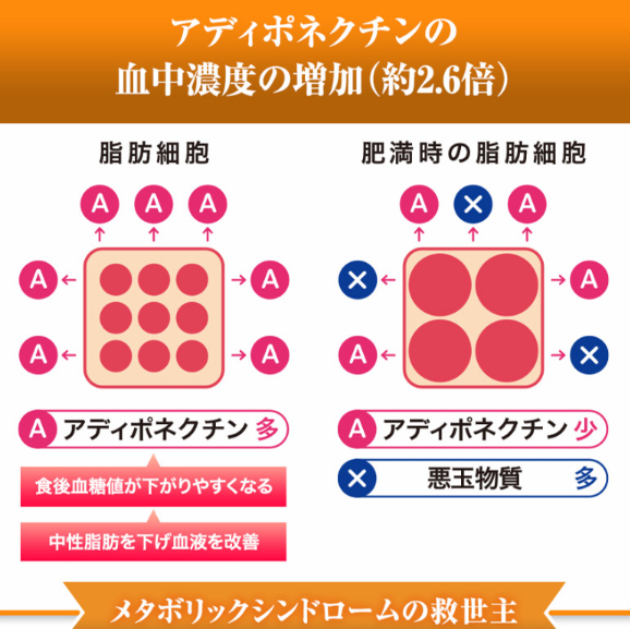 シボリズム 成分